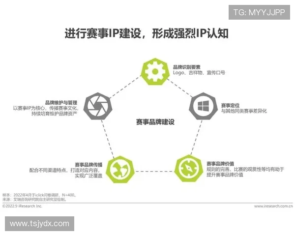 体育联赛商业化研究（体育赛事商业化）sports